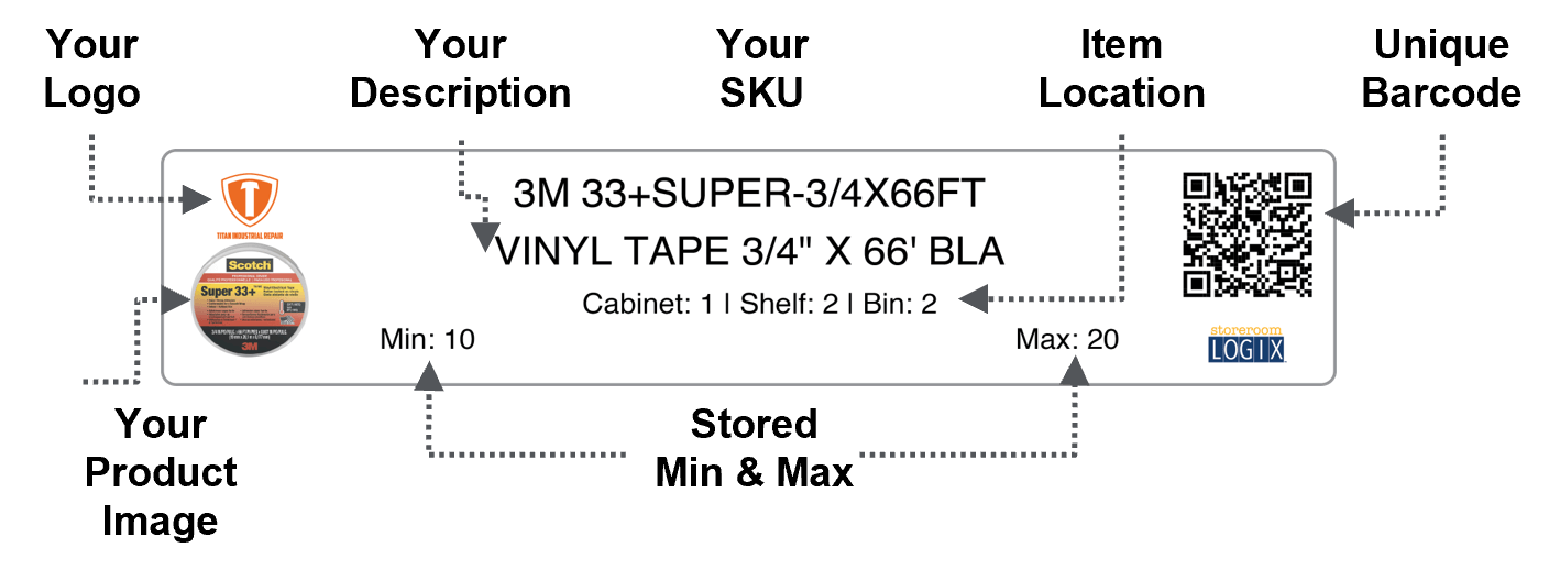 VMI Equipment. Lockers. RFID. Vending. Smart Shelves. Labels.